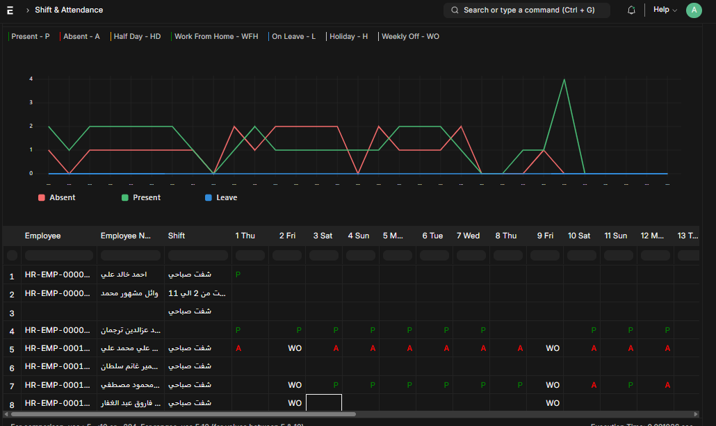 لوحة تحكم نظام ERP